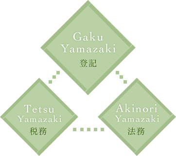 ワンストップサービス