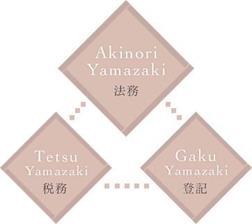 ワンストップサービス