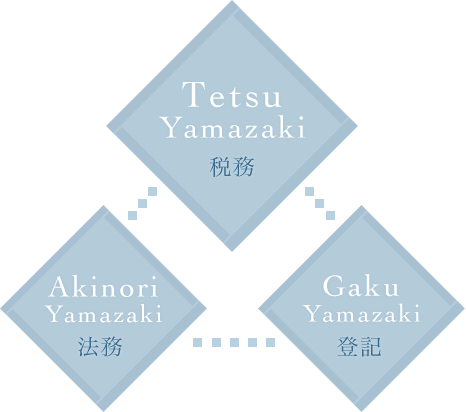 ワンストップサービス